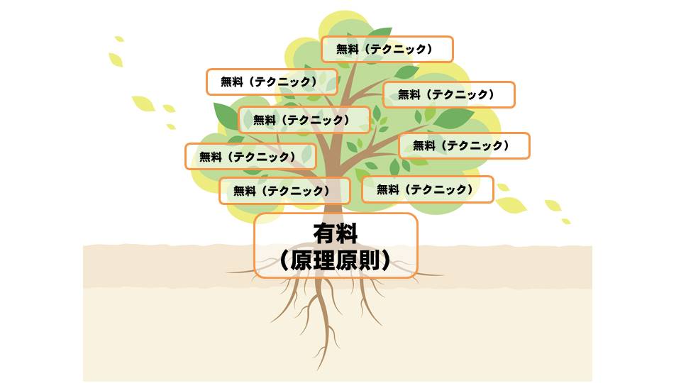 原理原則 テクニック
