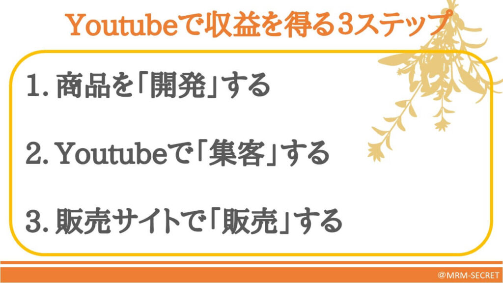 Youtubeで収益を得るための3ステップ