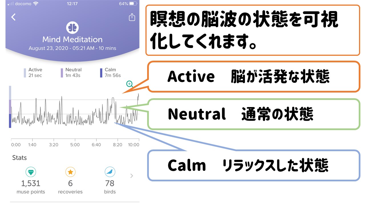 Muse2 瞑想 脳波計測 ケース付属の+rallysantafesinooficial.com